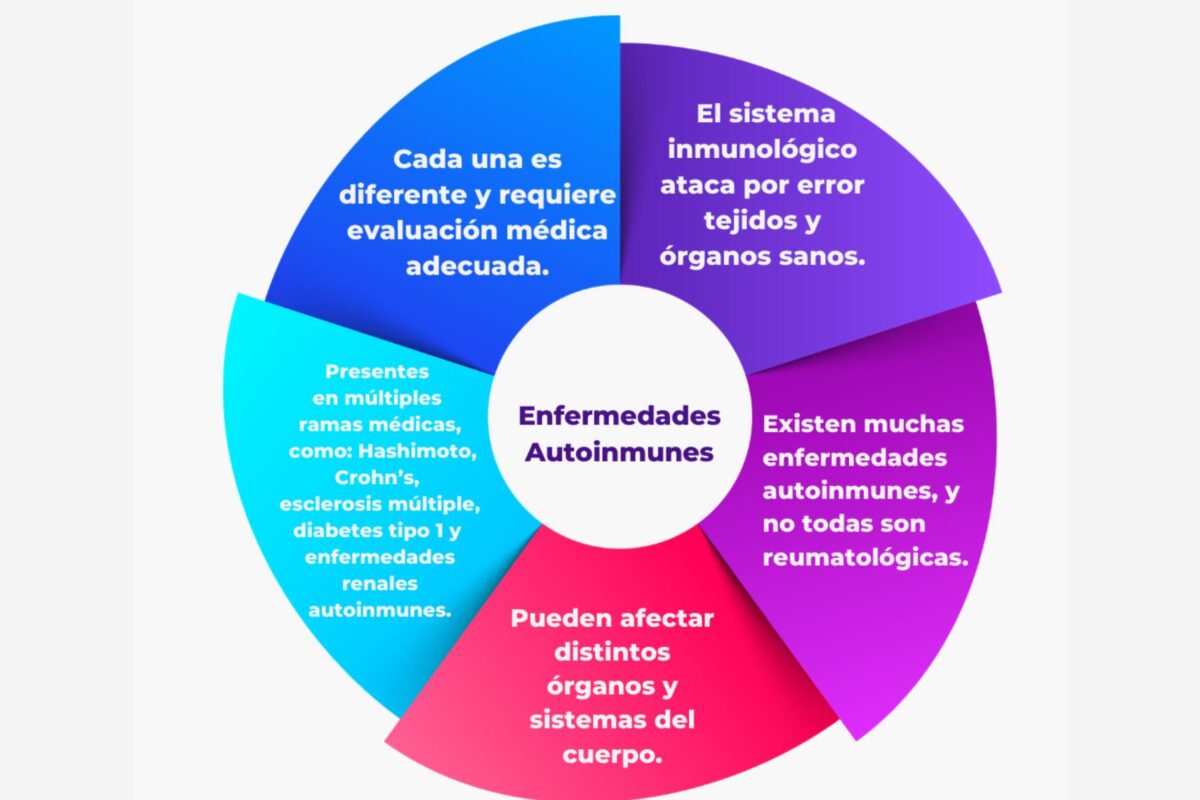 Women and autoimmune diseases