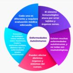Women and autoimmune diseases